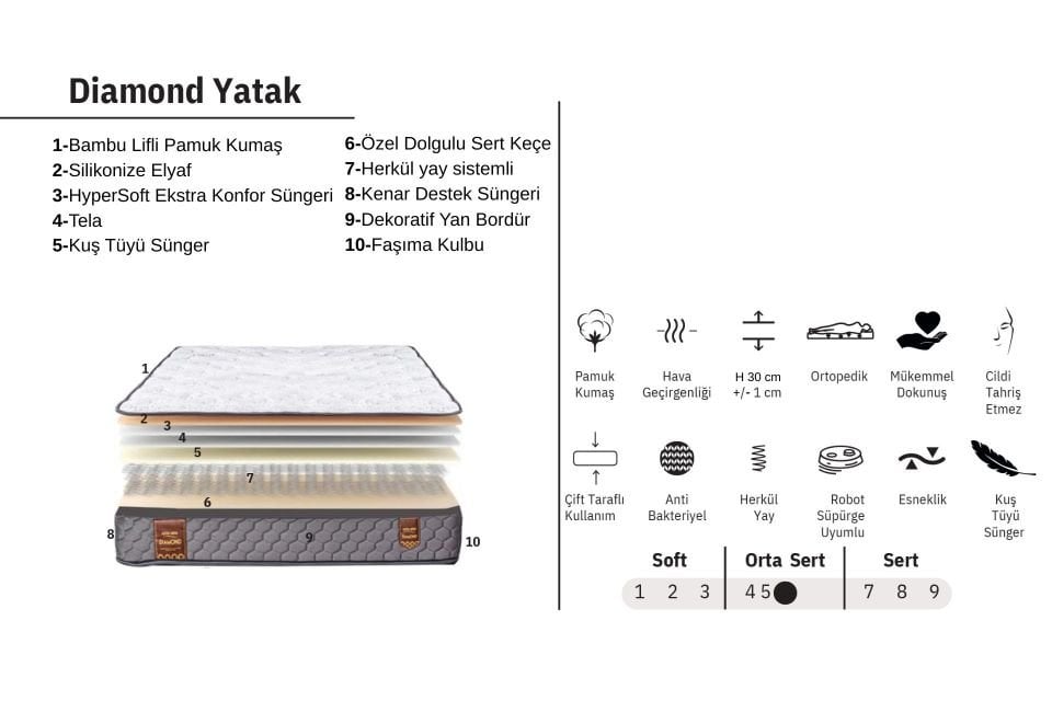 Diamond Ortopedik Yaylı Yatak 150 x 200