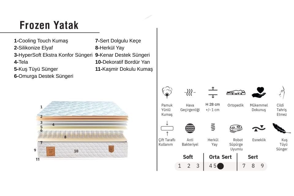 Frozen Ortopedik Yaylı Yatak 90 x 190