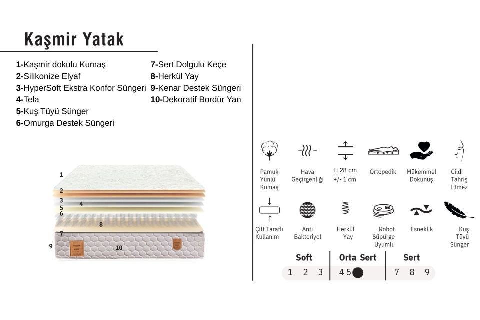 Kaşmir Ortopedik Yaylı Yatak 90 x 200