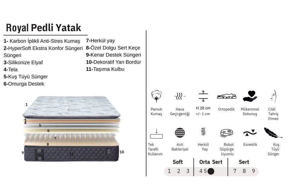 Royal Pedli Ortopedik Yaylı Yatak 100 x 200