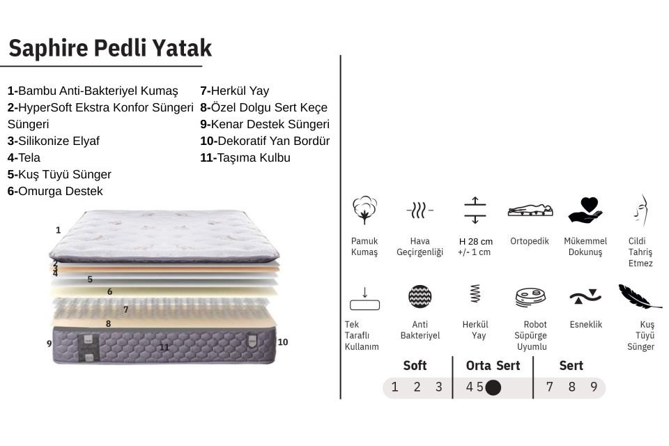 Saphire Pedli Ortopedik Yaylı Yatak 180 x 200