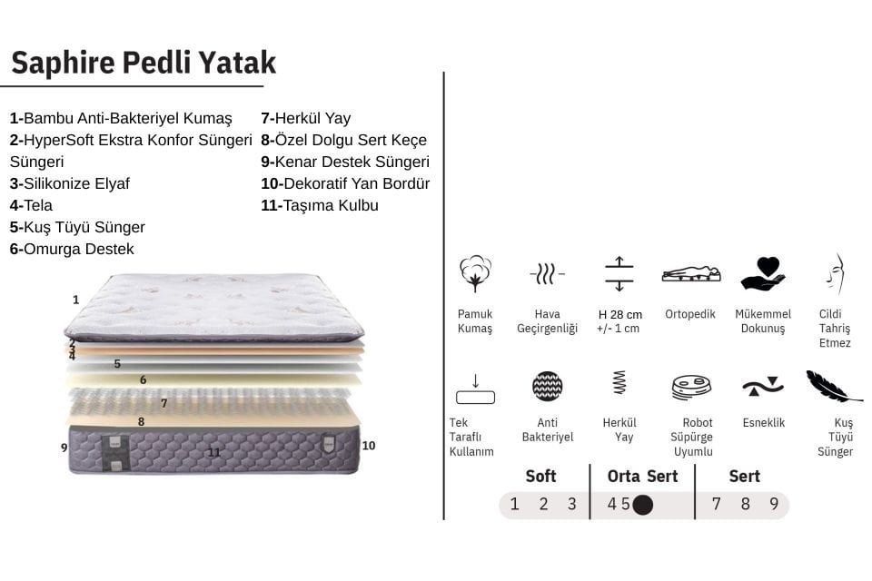 Saphire Pedli Ortopedik Yaylı Yatak 160 x 200